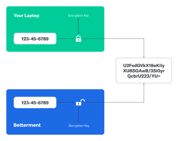 Encryption-key-600x475