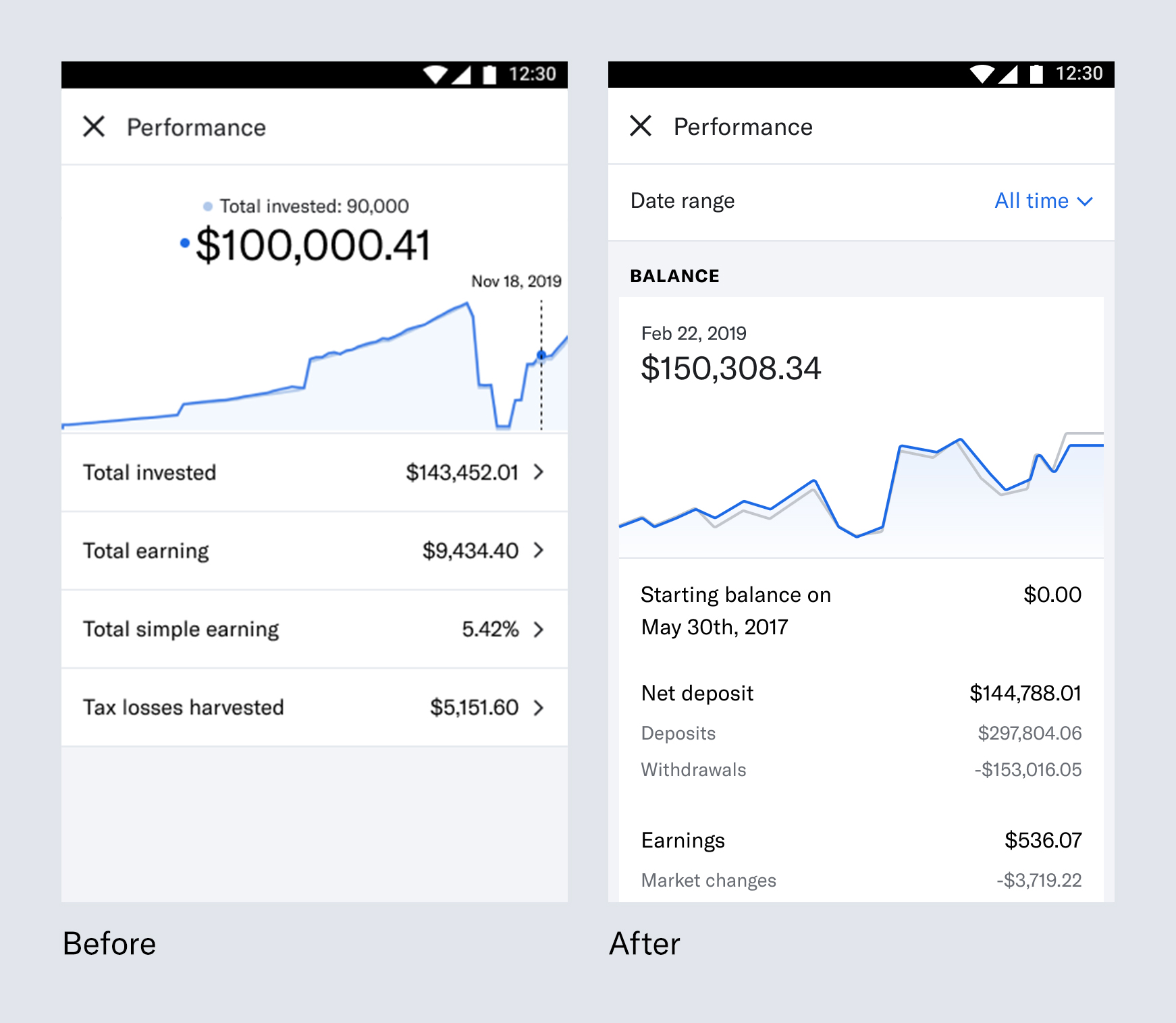 Before and after screenshots of mobile performance