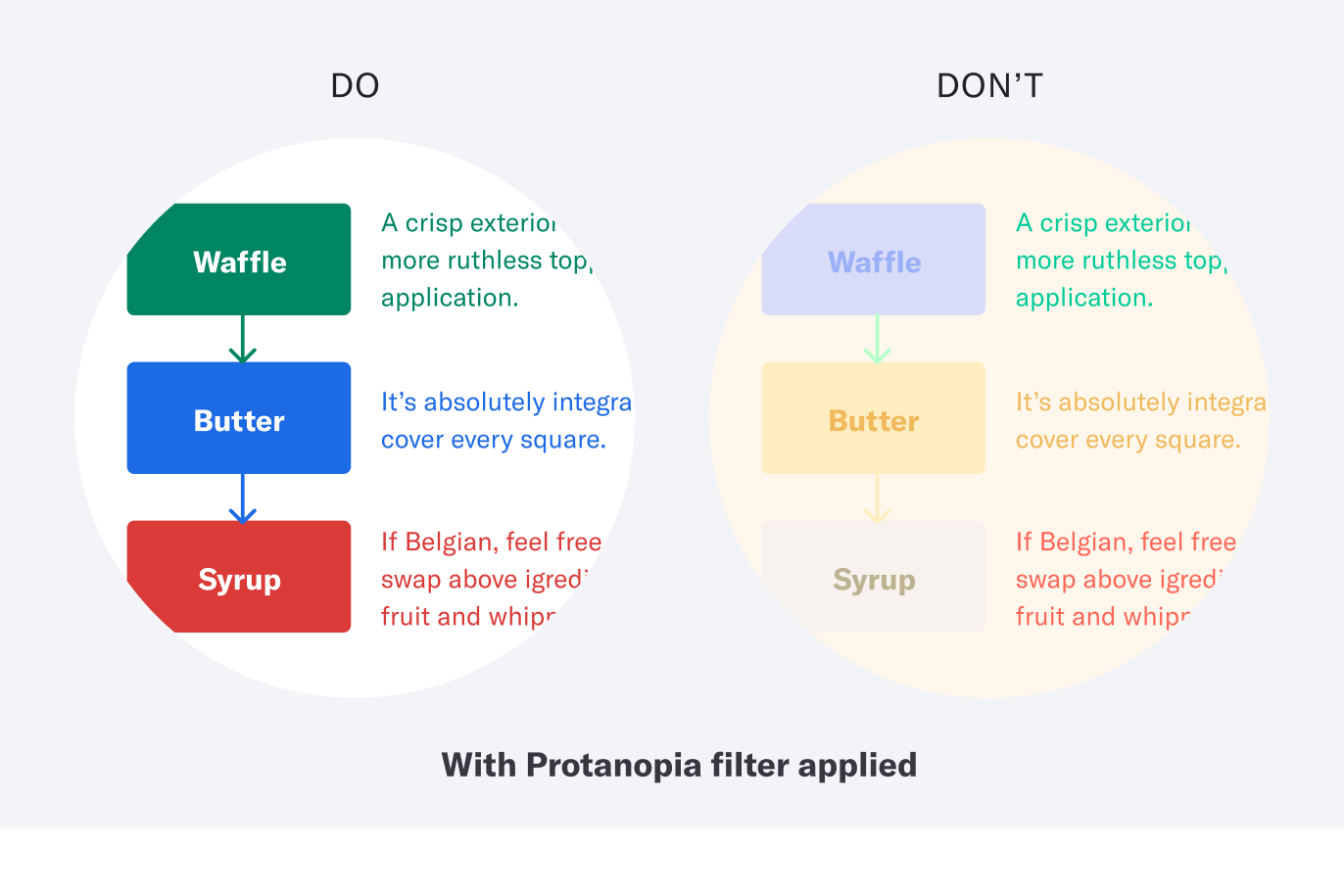 An image showing color contrast dos and don'ts with a filter applied to simulate how someone with Protanopia might perceive it